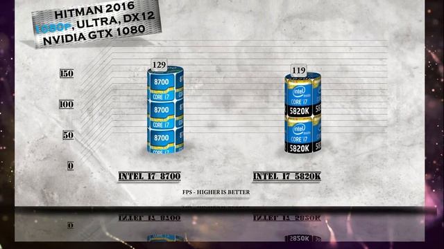 i7 8700 vs i7 5820K Benchmarks | Gaming Tests Review & Comparison