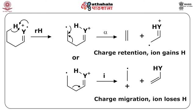 General Fragmentation Rules (CHE)