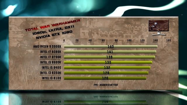 Ryzen 9 3900X vs 8086K vs 8700K vs 8600K vs 8400 vs 8350K vs 8100 Benchmarks | 13 Tests