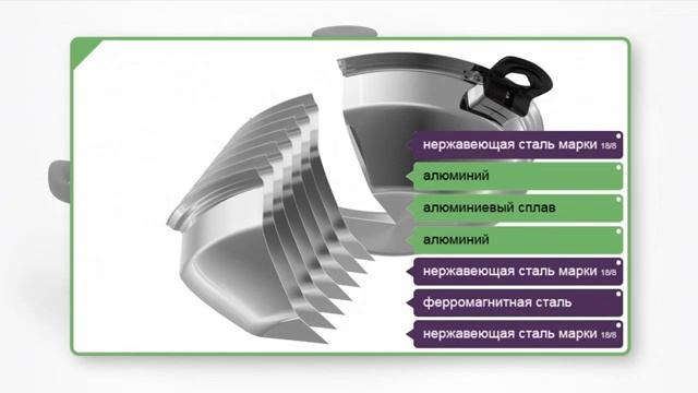 iCook™ Сковорода ВОК