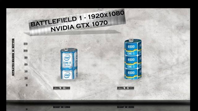 i3 7300 vs i5 6500 - BENCHMARKS / GAMING TESTS REVIEW AND COMPARISON / Kaby Lake vs Skylake /