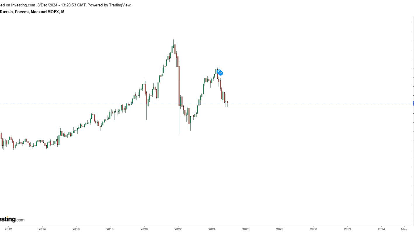 Мега шорт нефти и еженедельный обзор рынка