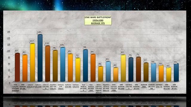 Palit GeForce GTX 1060 Jetstream BENCHMARK / GAME TESTS REVIEW / 1080p, 1440p, 4K