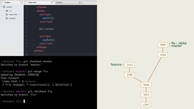 3.9 Git – Ветки – Слияние веток ＂перемоткой＂