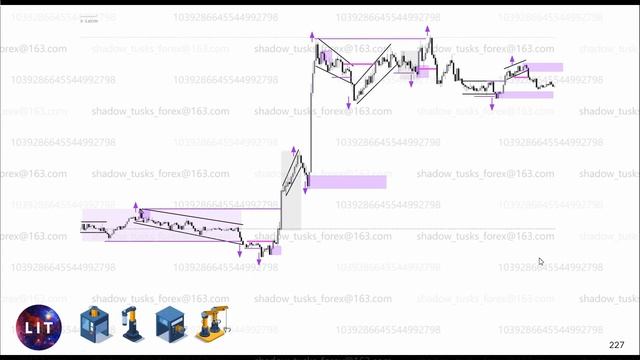 5 Simplicity Approach Solidification