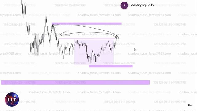 1 Intraday Example