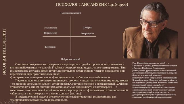 Диалог 1. Психотипы - как божественные роли