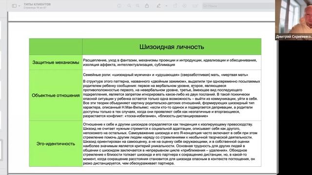 Типология клиентов и особенности взаимодействия психолог-клиент Скрипников Дмитрий Веб 6 09/12/24