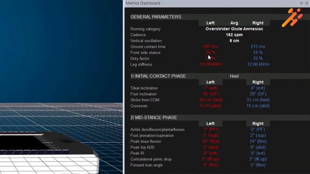 Shoe Comparison with Helix 3D