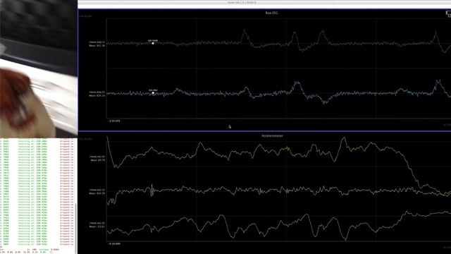 Alpha GPC + Piracetam Day 5 ( Interaxon MUSE testing)