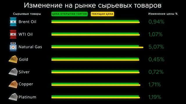 Cauvo Capital. Новости мировой экономики 09.12