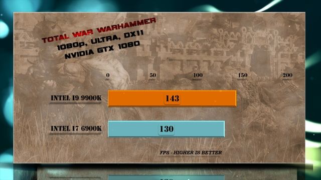 Intel i9 9900K vs i7 6900K Benchmarks | Test Review | Comparison | Gaming | 10 Tests