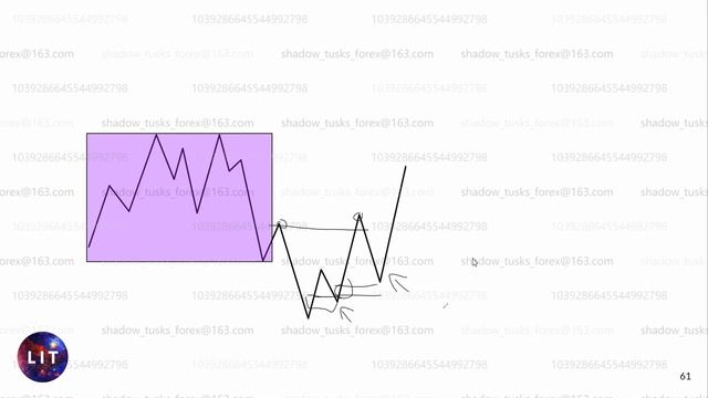 2 Identifying Liquidity