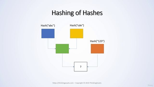 3008 (Behind The Scenes) Hashing