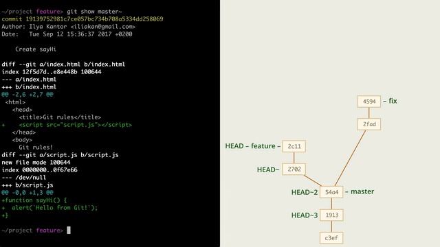 3.8 Git – Ветки – Просмотр истории и старых файлов, символы ~, ^, @, поиск с ：⧸