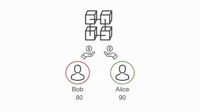 ADAMANT 101 | 1: Fair Delegated Proof-of-Stake Explained