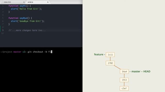 3.4 Git – Ветки – Перенос незакоммиченных изменений