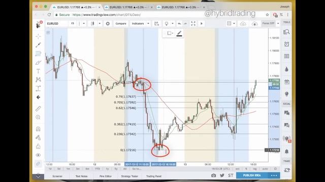 04a  Drawing Fibs from the Candle