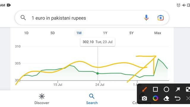 1 Euro In Pakistani Rupee Rate || Pakistani Currency To Euro