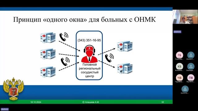 Маршрутизация пациентов с болезнями системы кровообращения