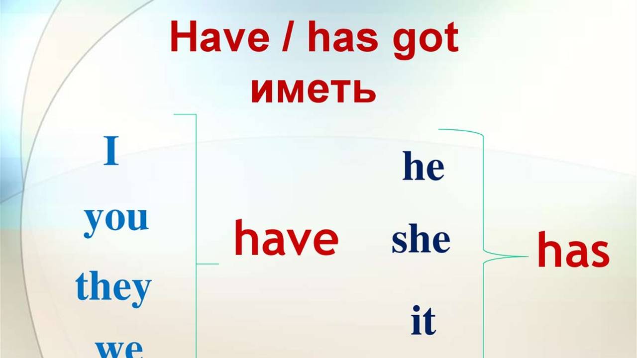 У меня ЕСТЬ в английском языке...
#english
#английскийязык
#школа
#универ
#учёба