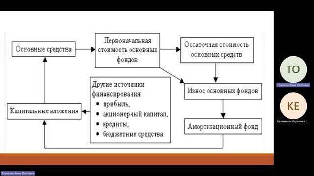 Комплексный анализ хозяйственной деятельности_24102024_Имущество организациия