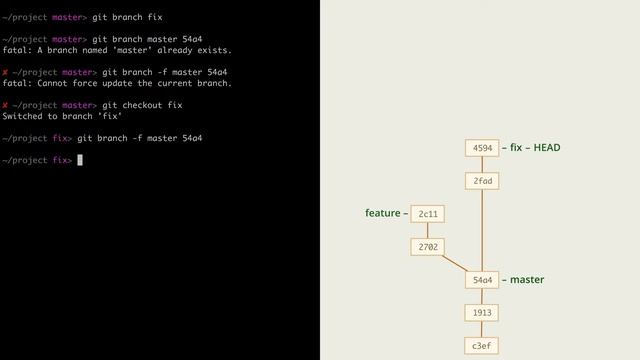 3.5 Git – Ветки – Перенос веток ＂вручную＂