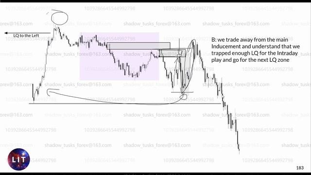 2 Advanced Intraday Example