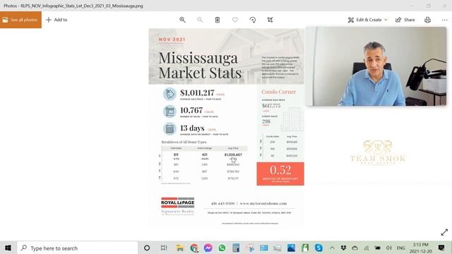 Mississauga Market Update November 2021|Tom Smok - TeamSmok Real Estate