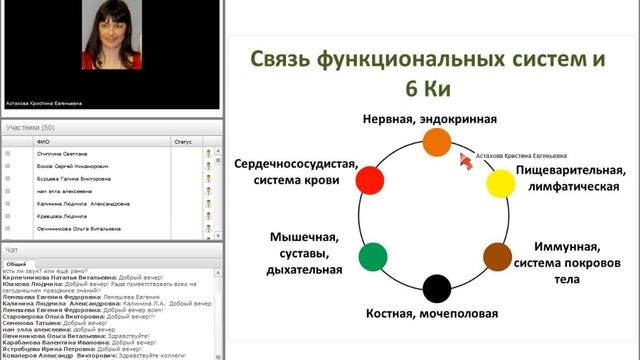 Вебинар "Основы теории Шести Энергий"