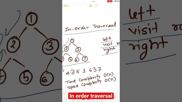 In order traversal of tree - Data structures and algorithm questions