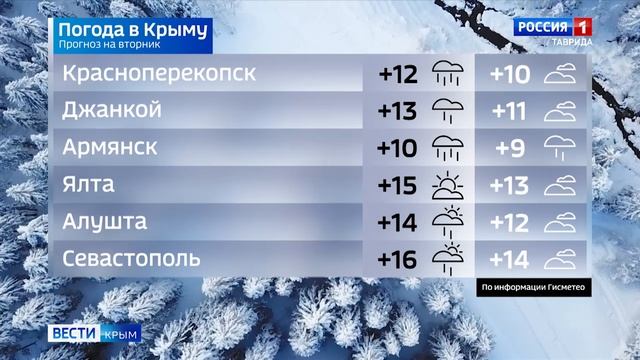 Прогноз погоды на 10 декабря