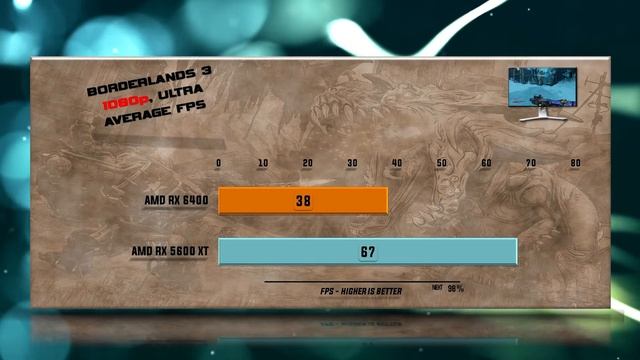 RX 6400 vs RX 5600 XT Benchmark – 59 Tests
