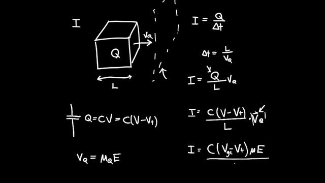 MOSFET I/V Characteristics Derivation