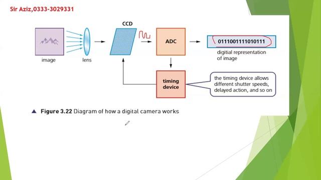 2210-CH-3-Input devices-Camera