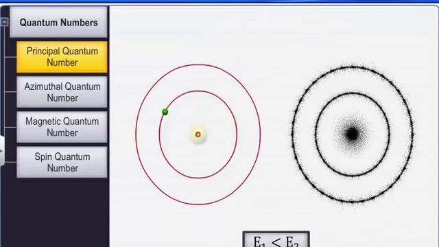 CBSE Class 11 Chemistry || Quantum Mechanical Model of the Atom || By Shiksha House