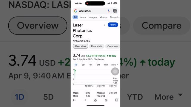 БИРЖА СЕГОДНЯ. LASE+168%.