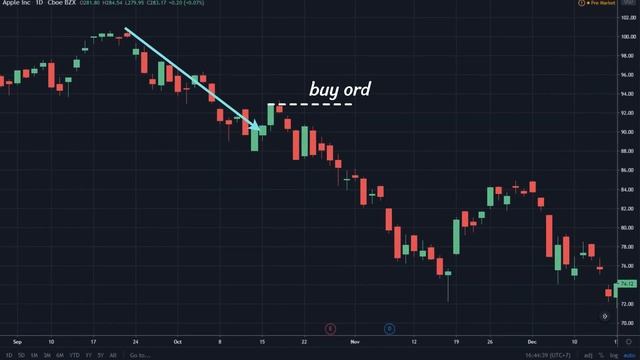 Three White Soldiers Patterns - Technical Analysis for Stocks and Cryptos | BitScreener
