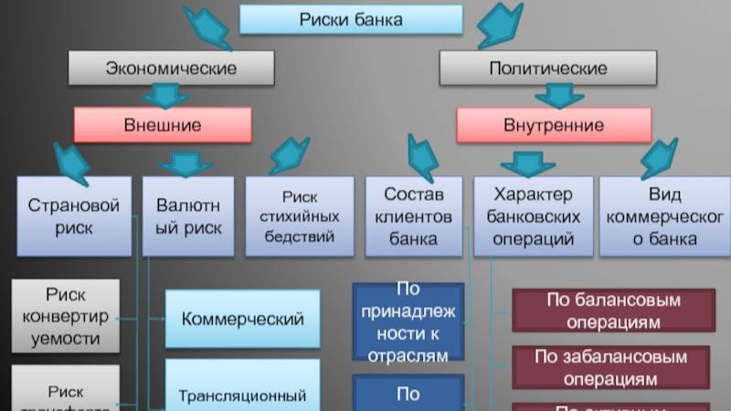 О рисках банковской системы России