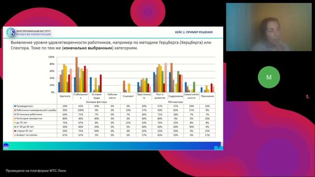 Урок 12. Шестой урок. 04.12.2024 Разбор кейса 6