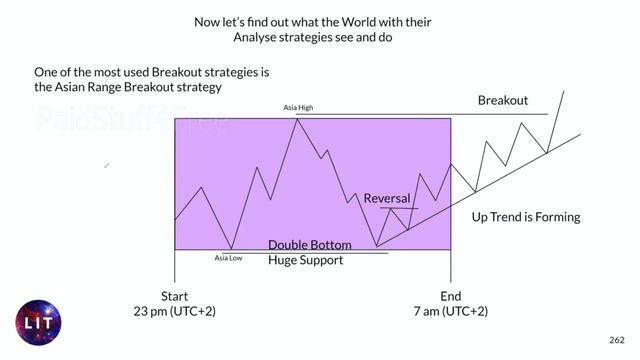 1 Our Intraday Guide
