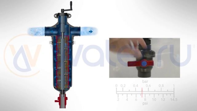 AZUD сетчатые полуавтоматические фильтры | WATER.RU