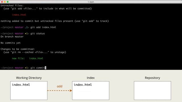 2.2 Git – Основы – Создание репозитория, первый коммит