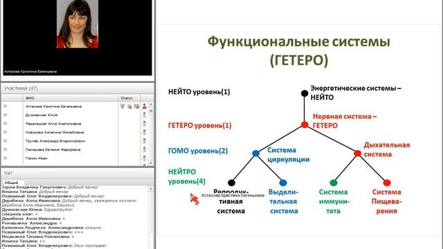 Вебинар "Основы теории Триначалия"