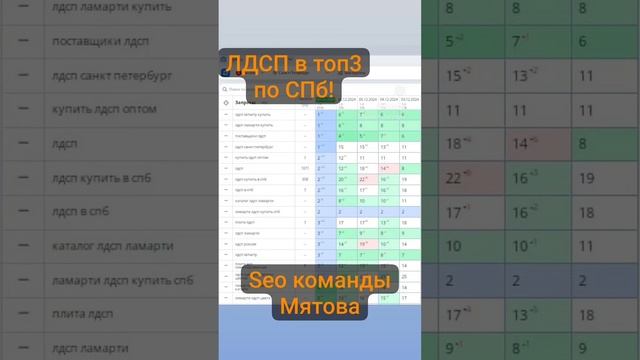 ЛДСП - в топ3 по СПб в Яндексе, Seo за месяц от команды Мятова💪!