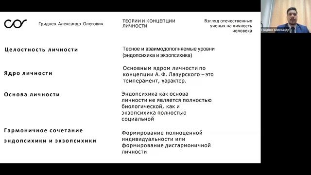 Психология личности (ППК)Теория и концепция личности (ПКЛ), Гриднев Александр, вебинар 11 09/12/24