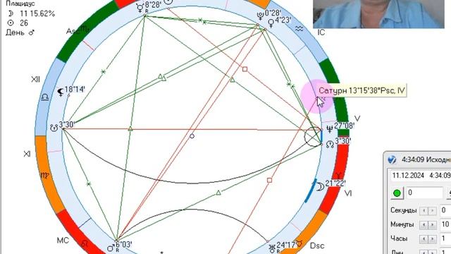 Рекомендации на 11 декабря 2024г. Контроль действий и эмоций.