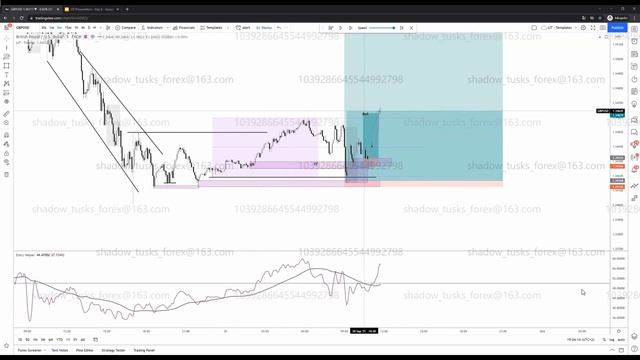 4 Trading the Madness