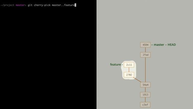 8.1 Git – Копирование коммитов – Копирование коммитов： cherry-pick