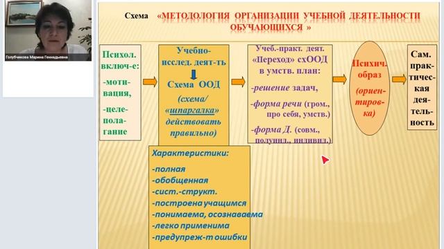 Методология организации учебной деятельности обучающихся